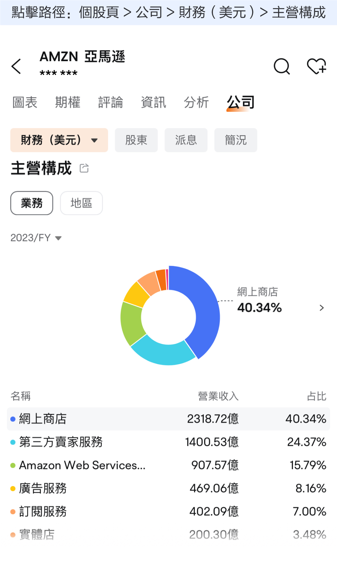 Earnings reports and strategies for Amazon performance in October 2024: How to assess? Focus on fundamentals, growth points, and free cash flow. -2