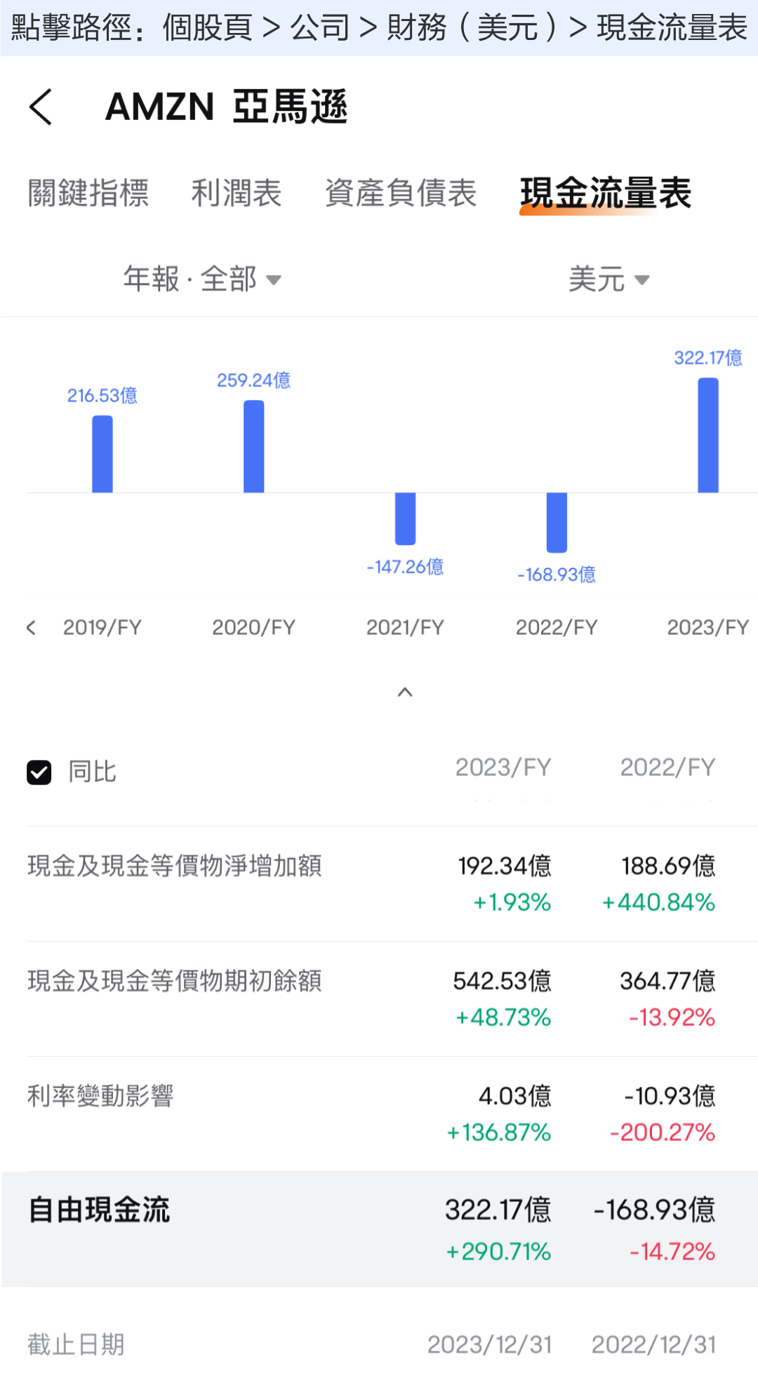 Earnings reports and strategies for Amazon performance in October 2024: How to assess? Focus on fundamentals, growth points, and free cash flow. -8