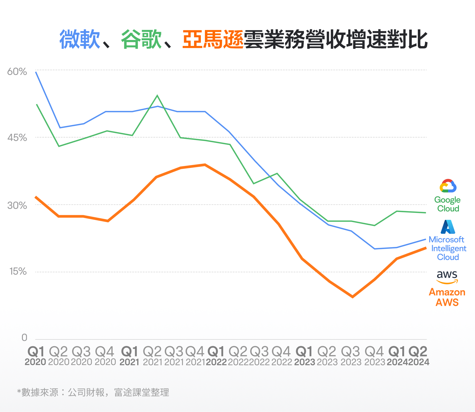 Earnings reports and strategies for Amazon performance in October 2024: How to assess? Focus on fundamentals, growth points, and free cash flow. -7