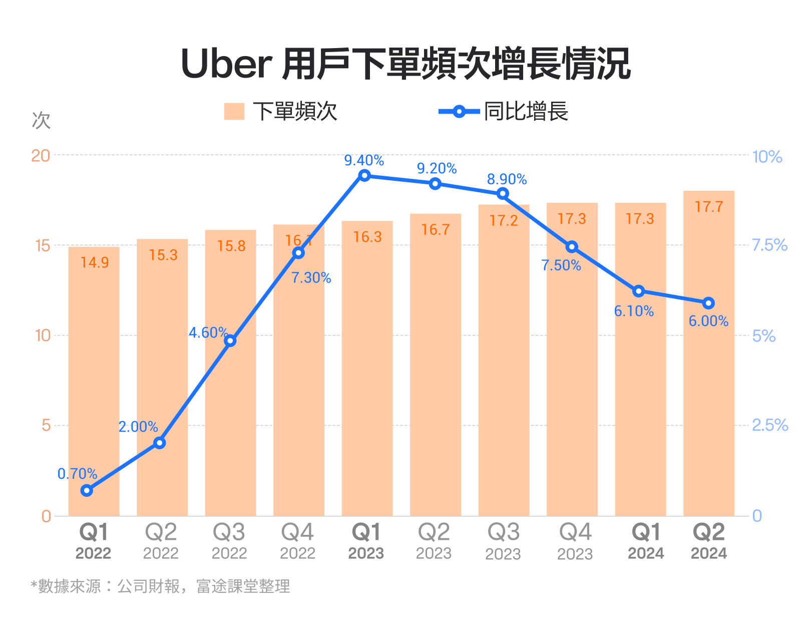 【October 2024】The world's largest ride-hailing platform, with the bottom rising more than double! How should we interpret Uber's performance? -6