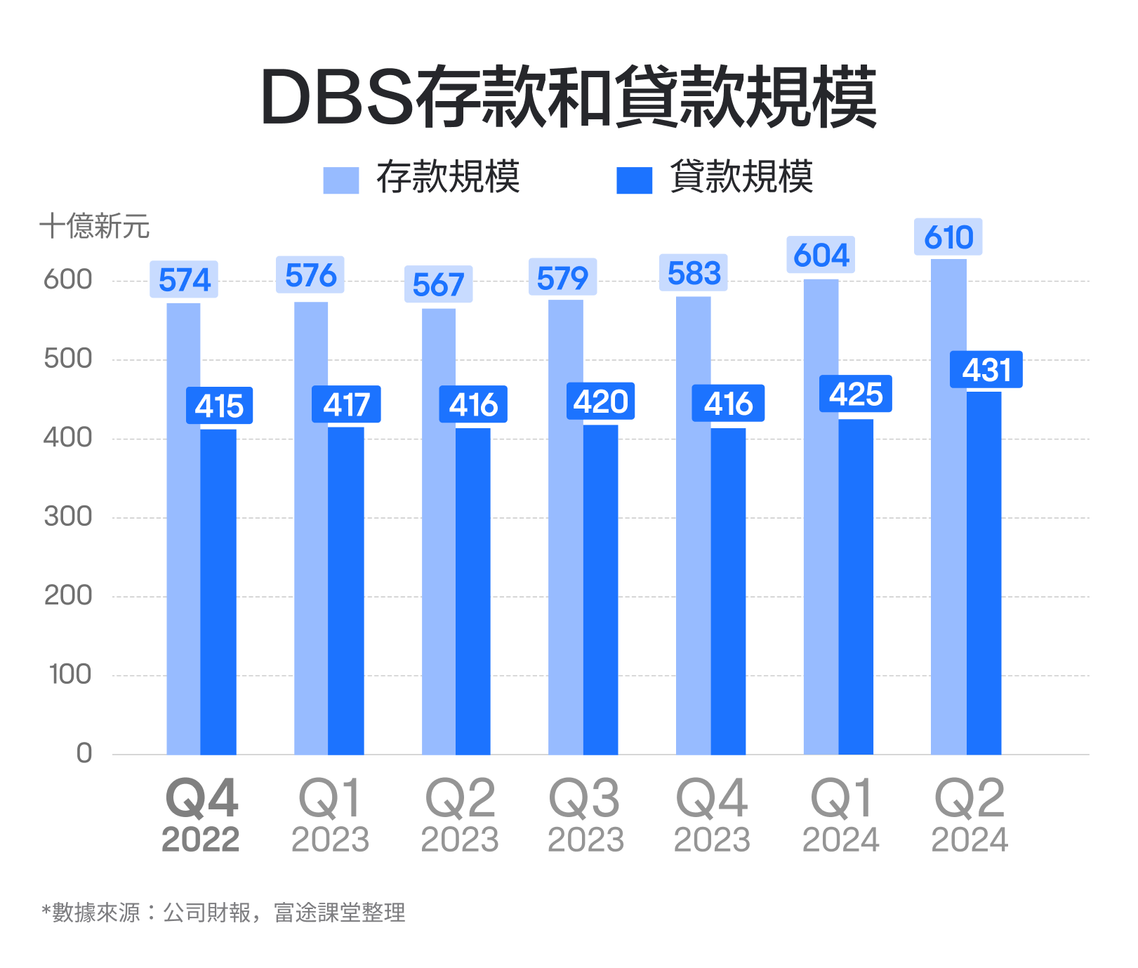 【2024.11】Singapore's highest market cap banks! How is DBS's performance viewed? -3