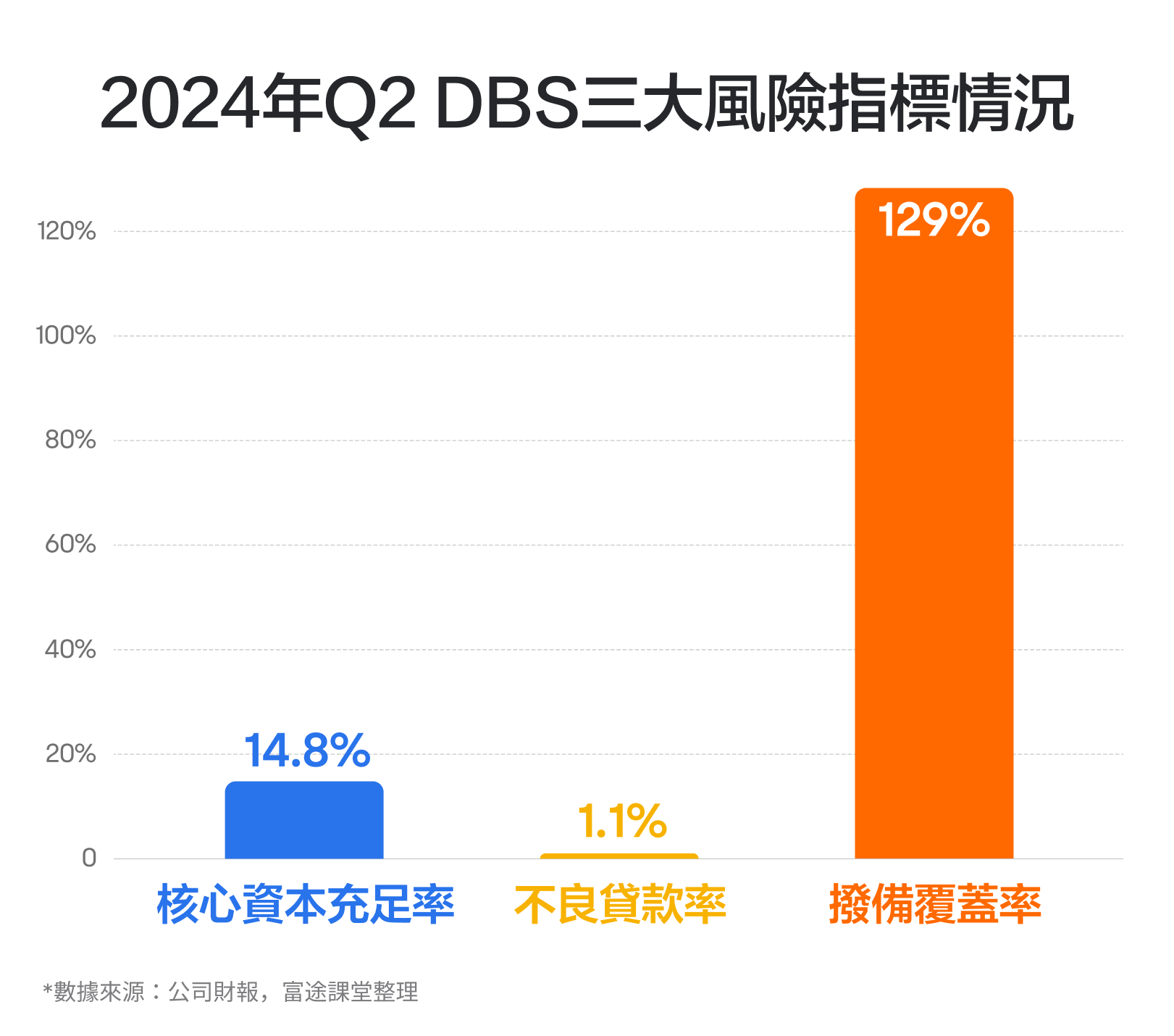 【2024.11】Singapore's highest market cap banks! How is DBS's performance viewed? -5