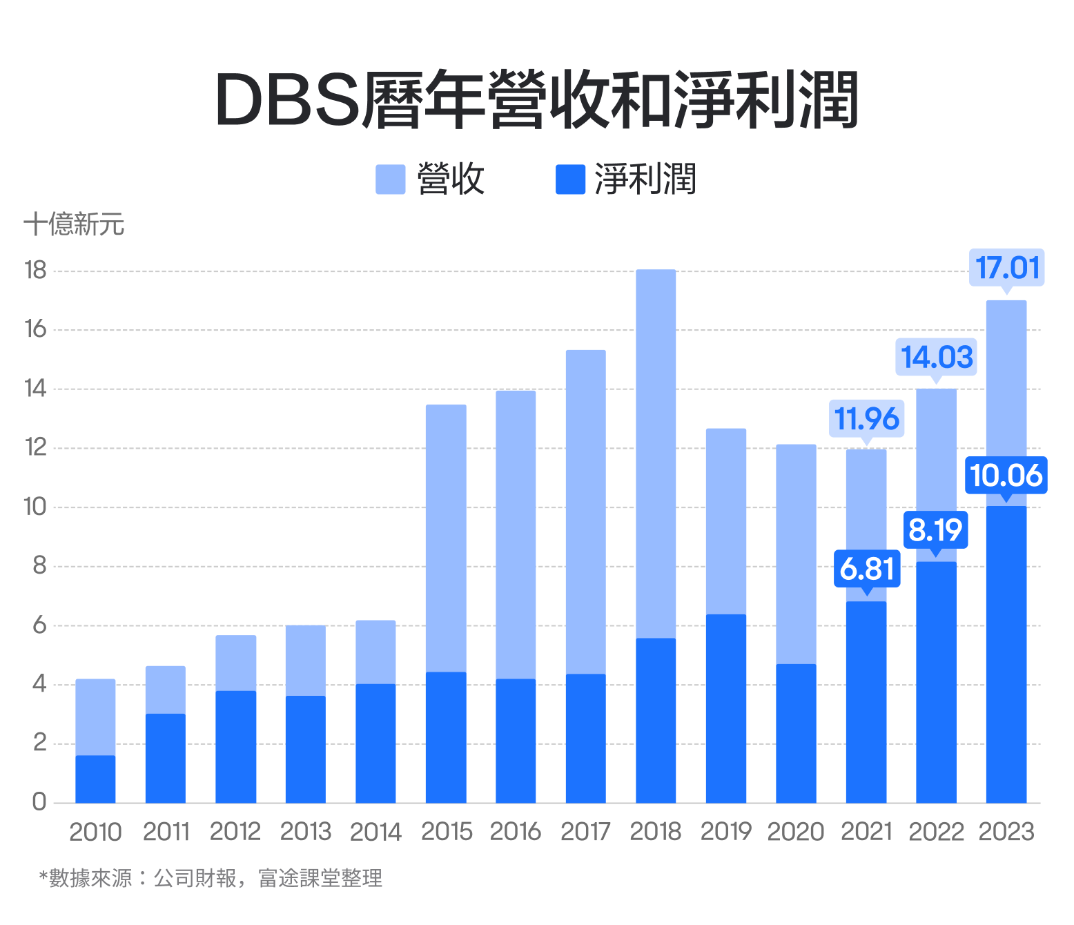 【2024.11】Singapore's highest market cap banks! How is DBS's performance viewed? -2
