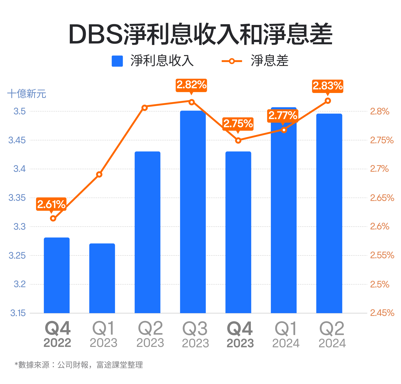 【2024.11】Singapore's highest market cap banks! How is DBS's performance viewed? -4