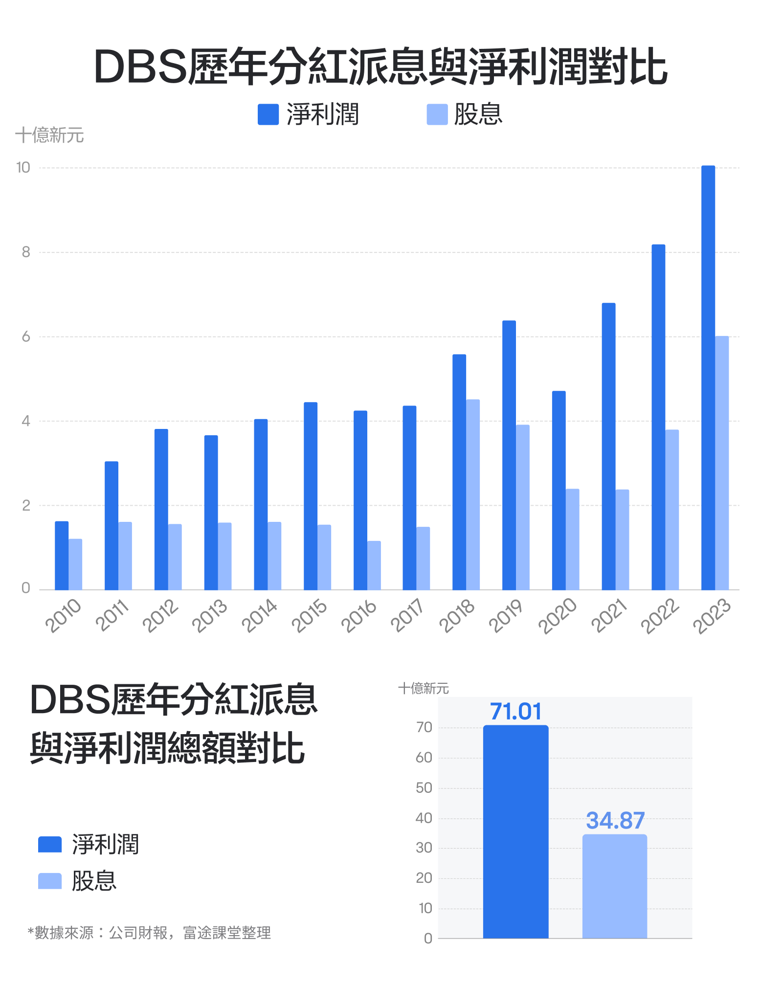 【2024.11】Singapore's highest market cap banks! How is DBS's performance viewed? -6