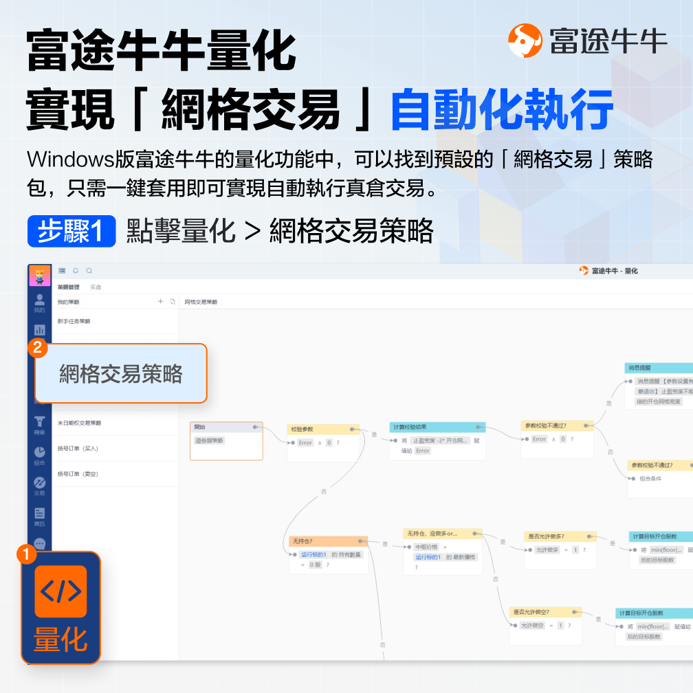 Grid trading strategy -2