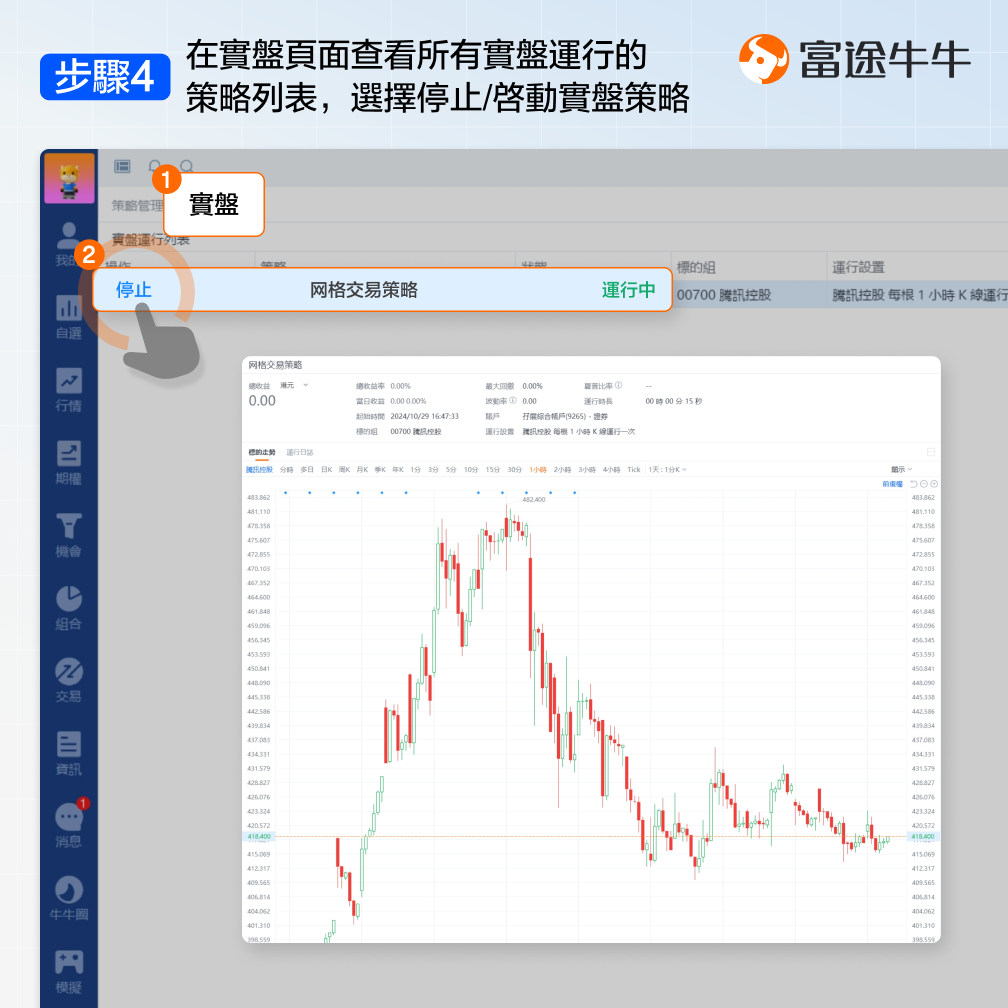 Grid trading strategy -6