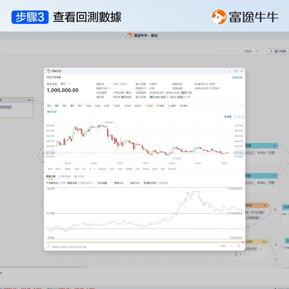 Grid trading strategy -9