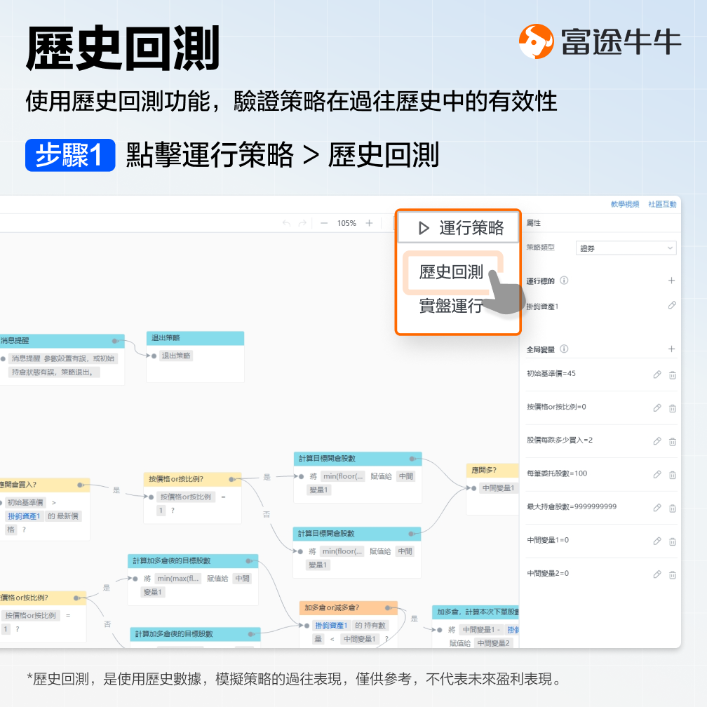 Grid trading strategy -7