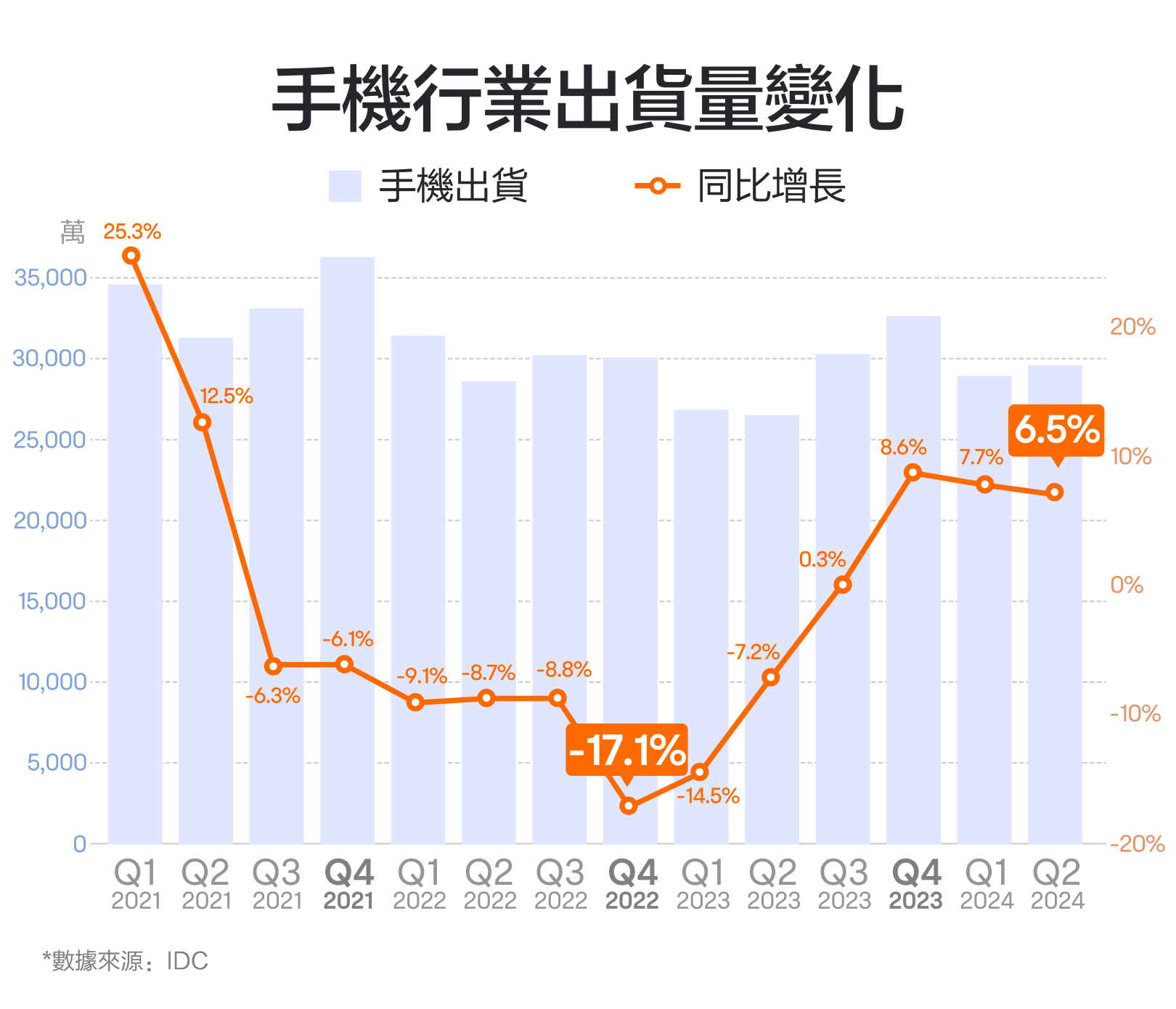 In November 2024, while mobile phone chips faced challenges, the layout of AI PC chips once ignited stock prices! How do we view qualcomm's performance? -2
