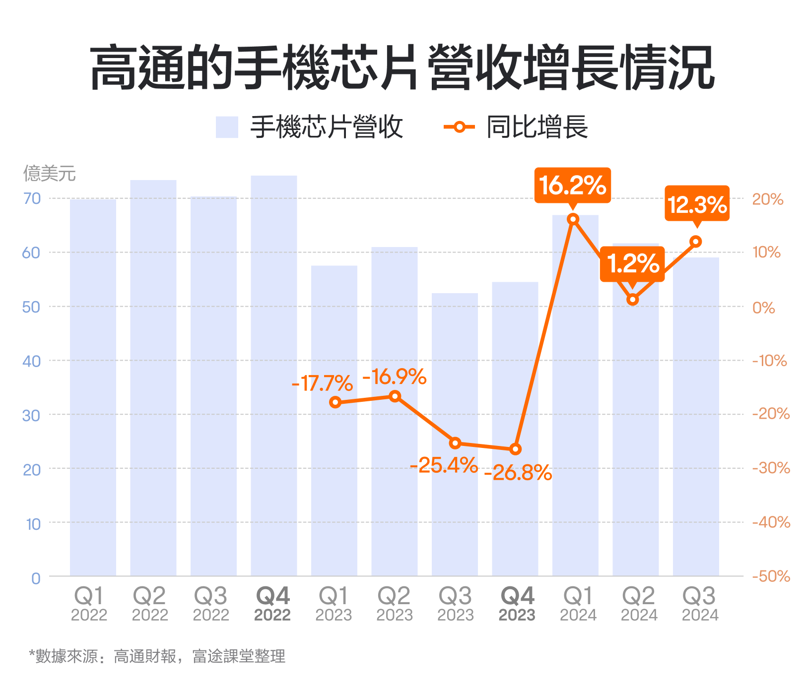In November 2024, while mobile phone chips faced challenges, the layout of AI PC chips once ignited stock prices! How do we view qualcomm's performance? -1