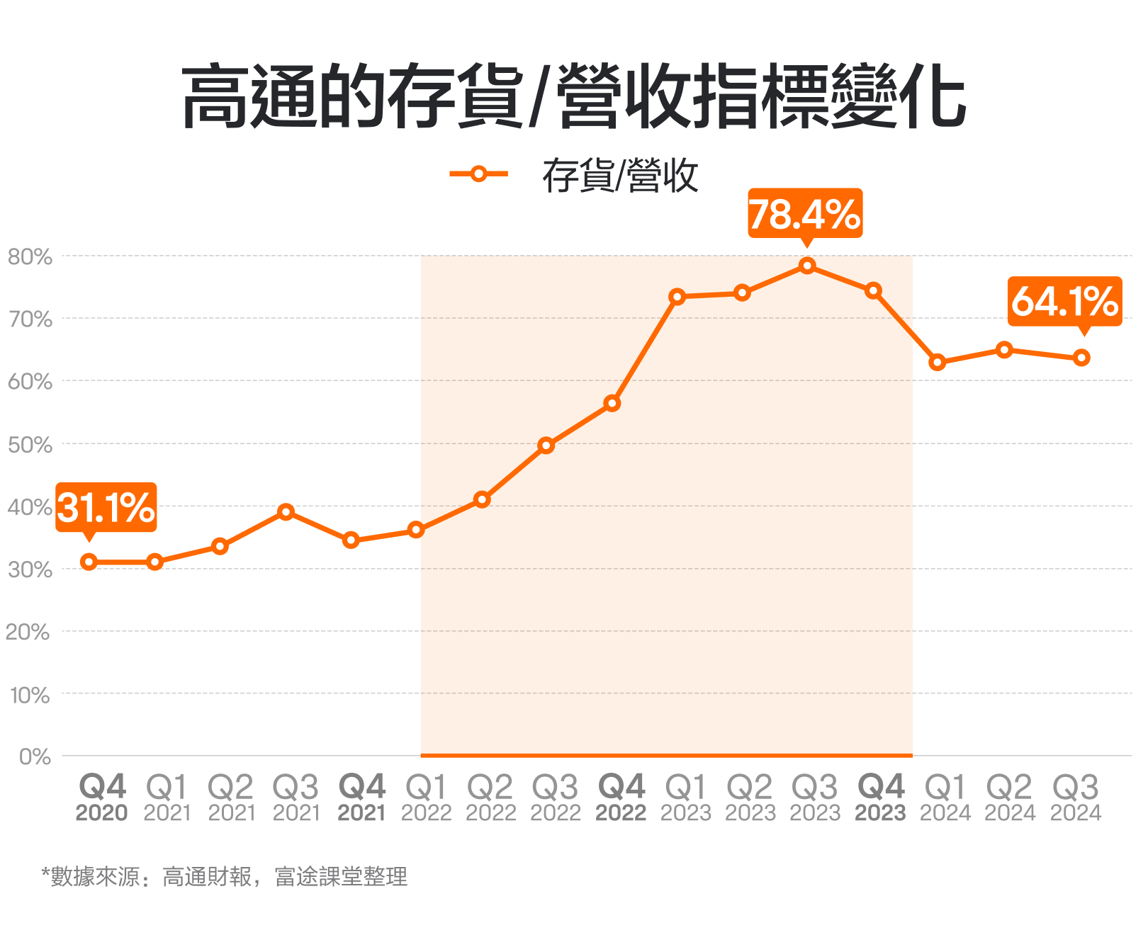 In November 2024, while mobile phone chips faced challenges, the layout of AI PC chips once ignited stock prices! How do we view qualcomm's performance? -5