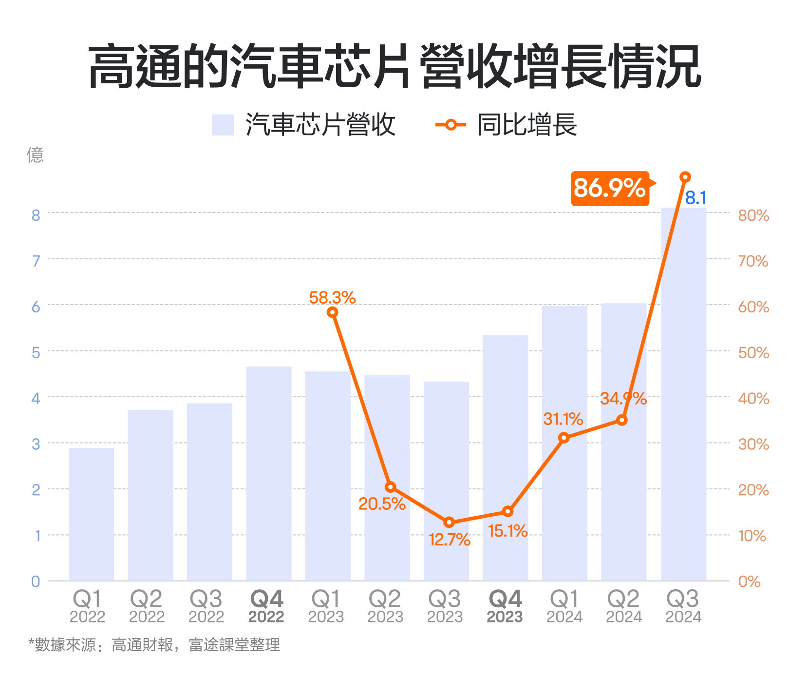 In November 2024, while mobile phone chips faced challenges, the layout of AI PC chips once ignited stock prices! How do we view qualcomm's performance? -4
