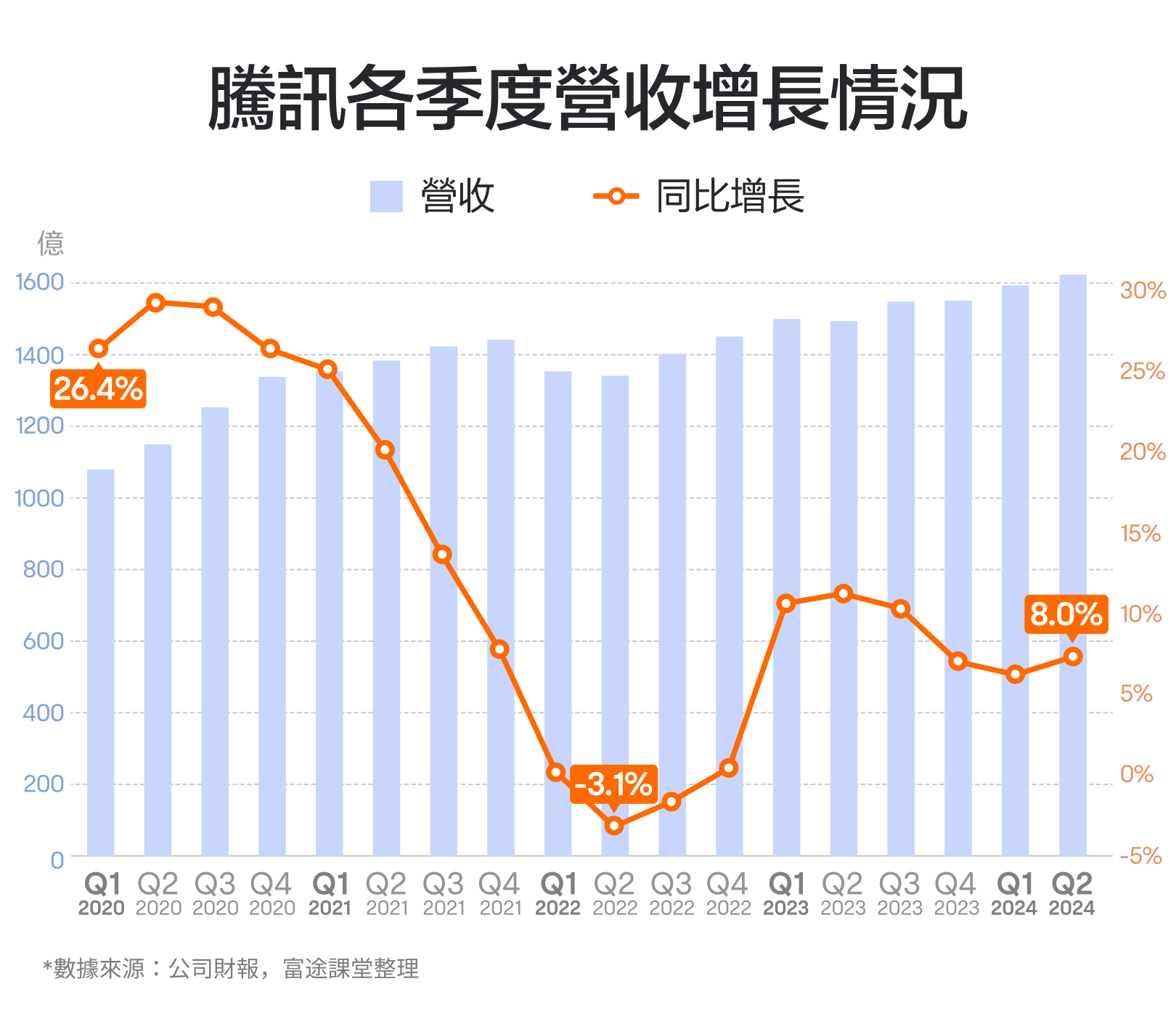 【2024.11】市值最大的中概股!腾讯的财报怎么看? -2