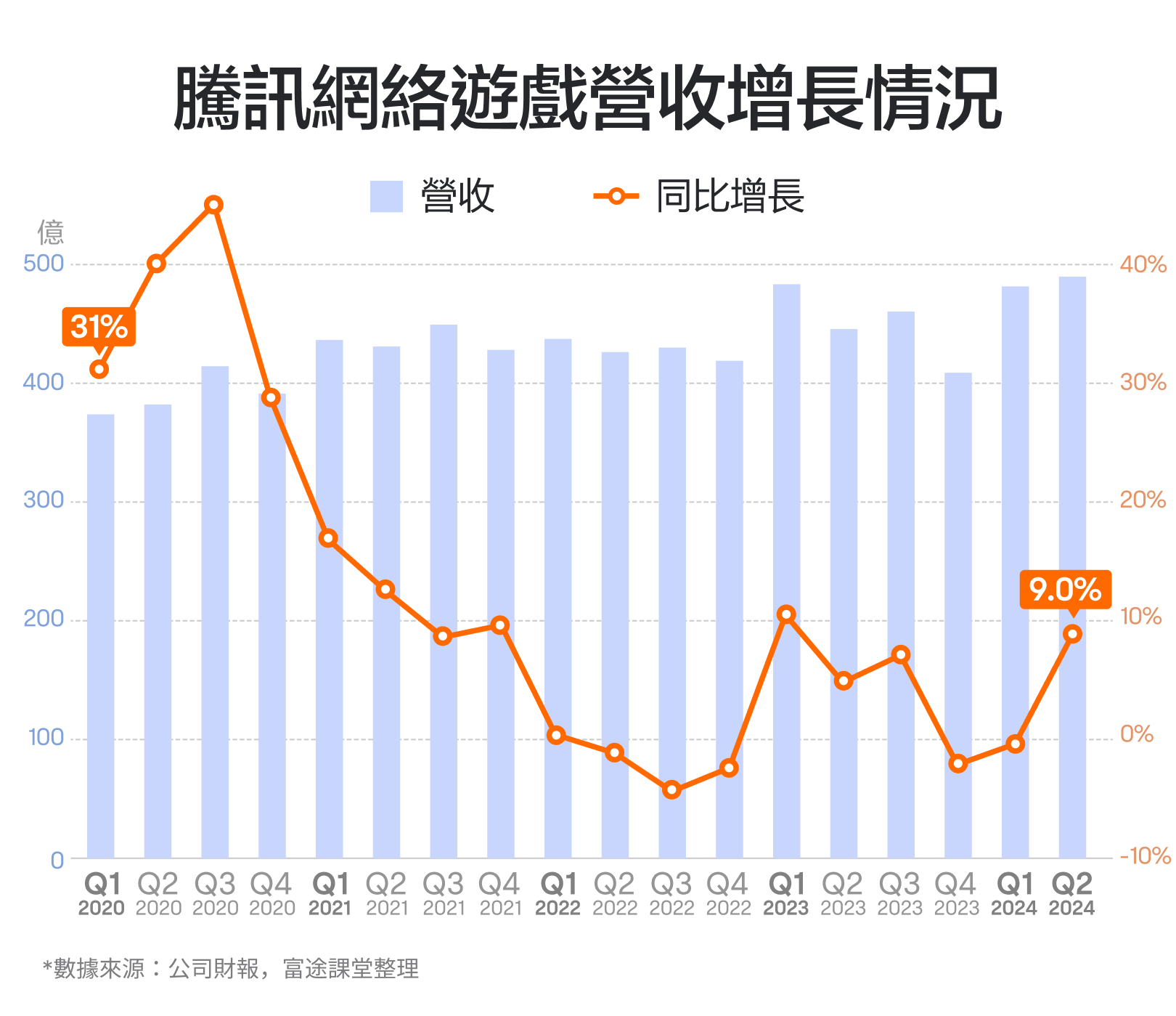 【2024.11】市值最大的中概股!腾讯的财报怎么看? -4