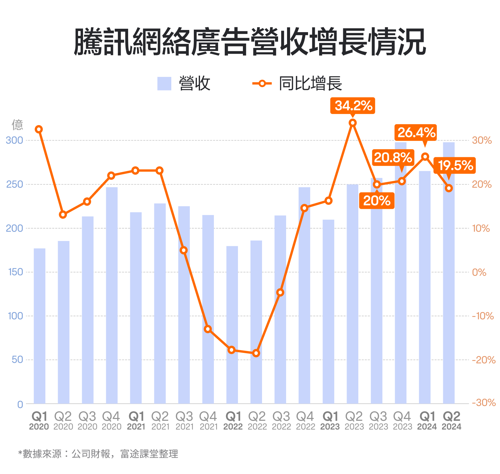 【2024.11】市值最大的中概股!腾讯的财报怎么看? -6