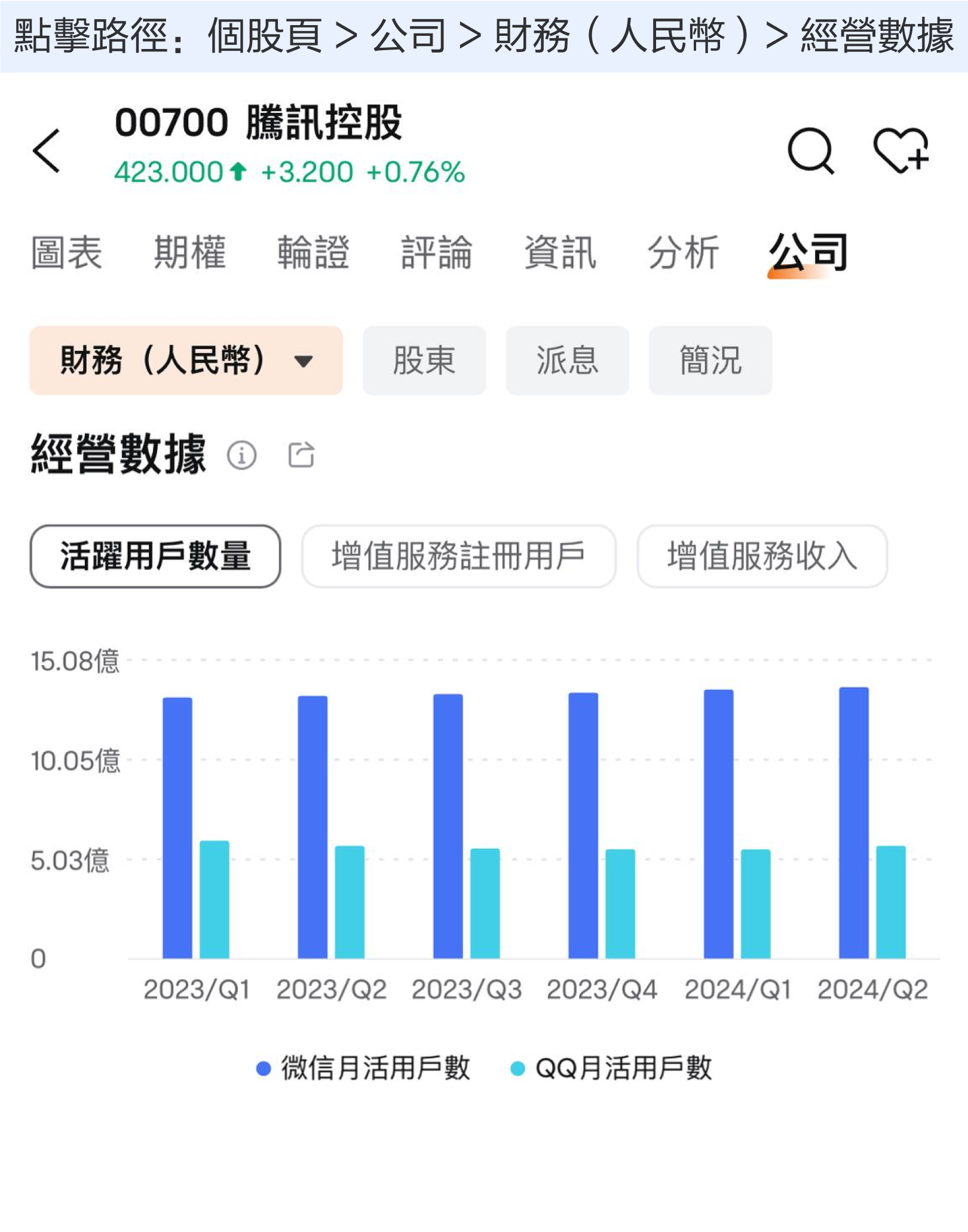 【2024.11】市值最大的中概股！騰訊的業績怎麼看？ -1