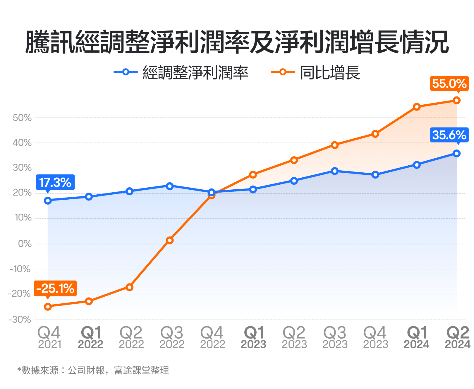 【2024.11】市值最大的中概股!腾讯的财报怎么看? -9