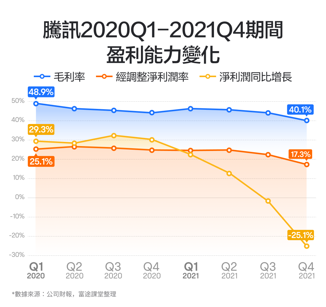 【2024.11】市值最大的中概股!腾讯的财报怎么看? -7