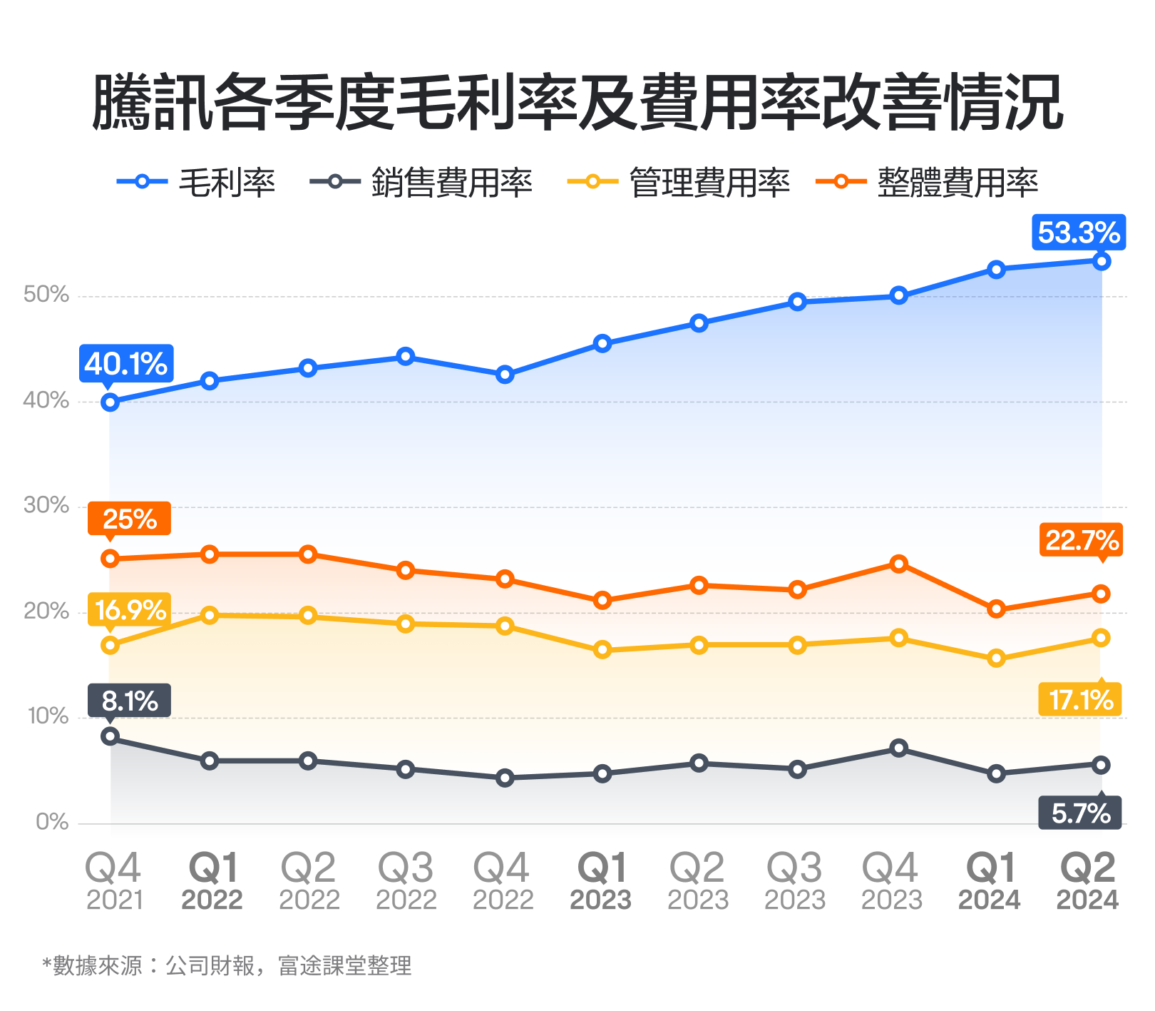 【2024.11】市值最大的中概股!腾讯的财报怎么看? -8