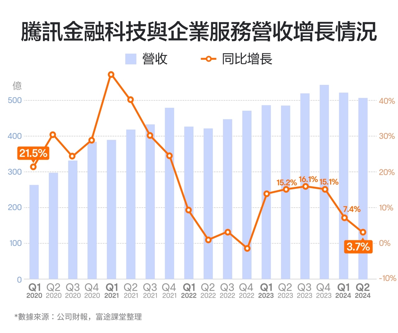 【2024.11】市值最大的中概股!腾讯的财报怎么看? -5