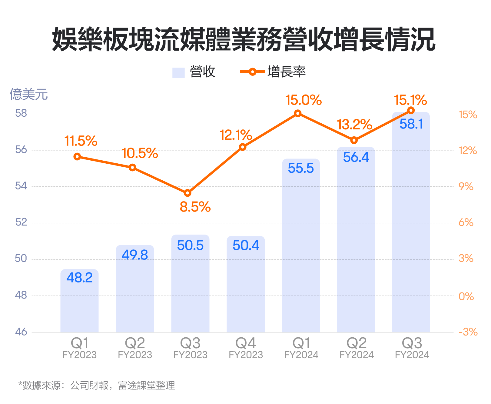 【2024.11】迪士尼困境反转了吗?关注这3个财报信号 -4