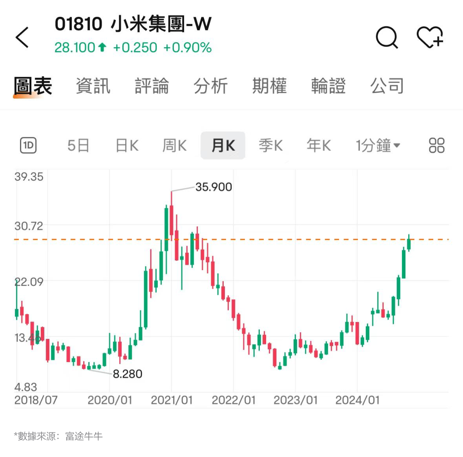 【November 2024】Smart automobiles are continuously burning money, yet net profit reaches a new high! How should we view Xiaomi's performance? -2