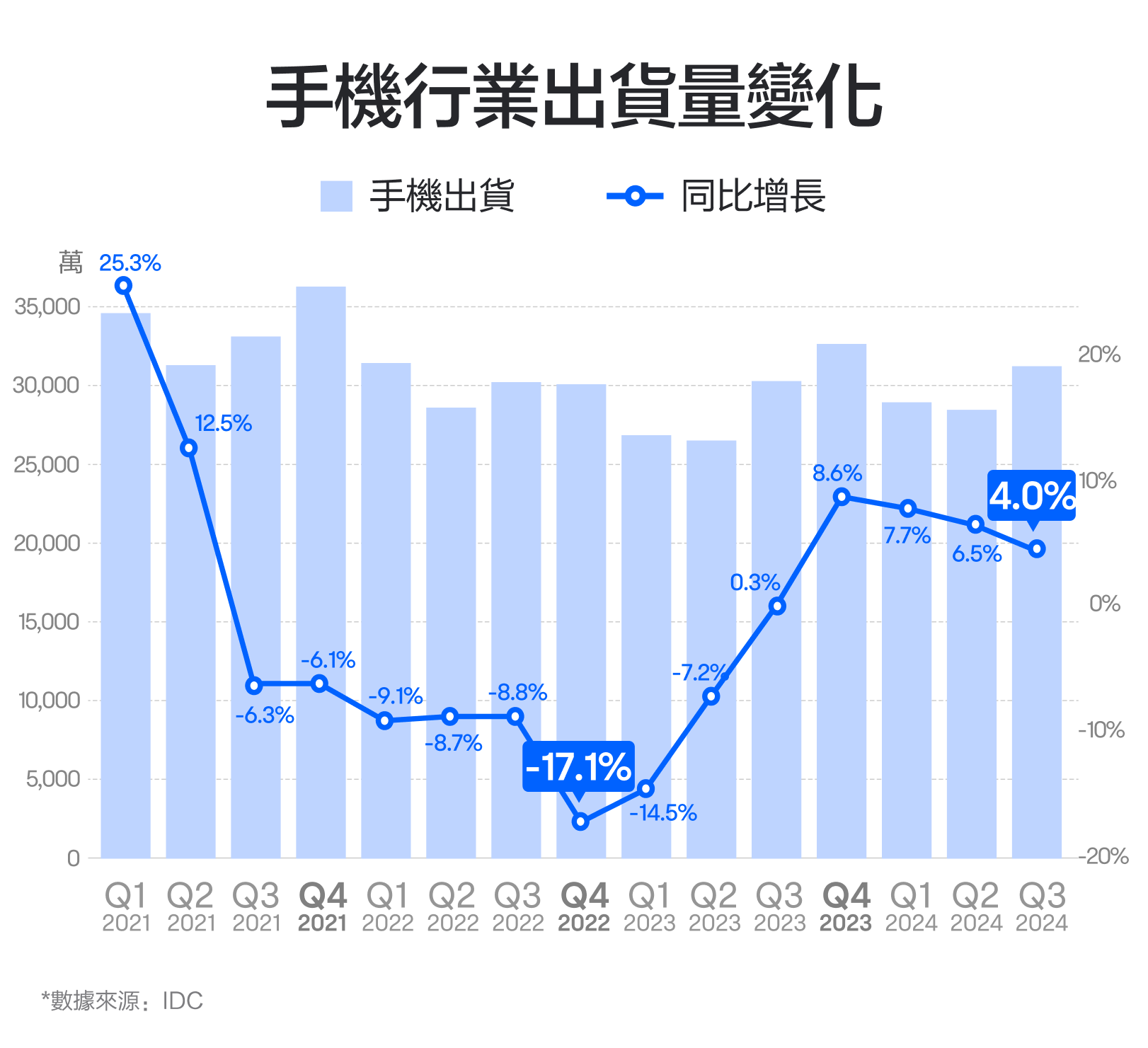【November 2024】Smart automobiles are continuously burning money, yet net profit reaches a new high! How should we view Xiaomi's performance? -5