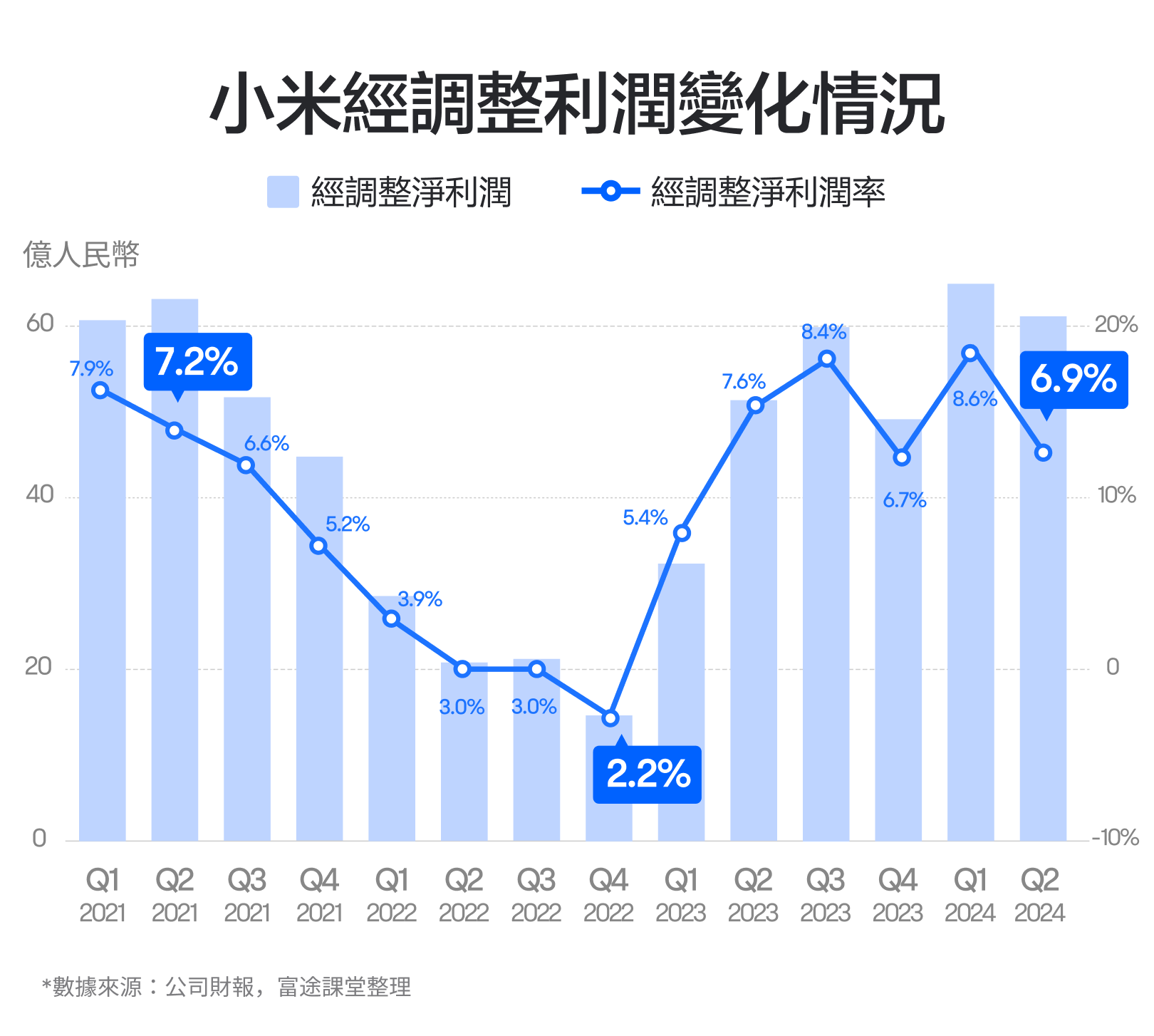 【November 2024】Smart automobiles are continuously burning money, yet net profit reaches a new high! How should we view Xiaomi's performance? -10