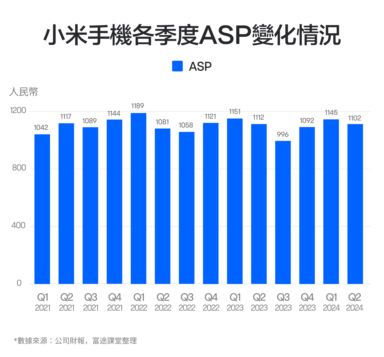 【November 2024】Smart automobiles are continuously burning money, yet net profit reaches a new high! How should we view Xiaomi's performance? -7