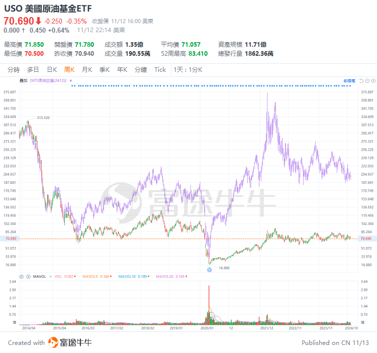 Trump is back in the White House! Are there opportunities in the NENGYUANHANGYE? -3