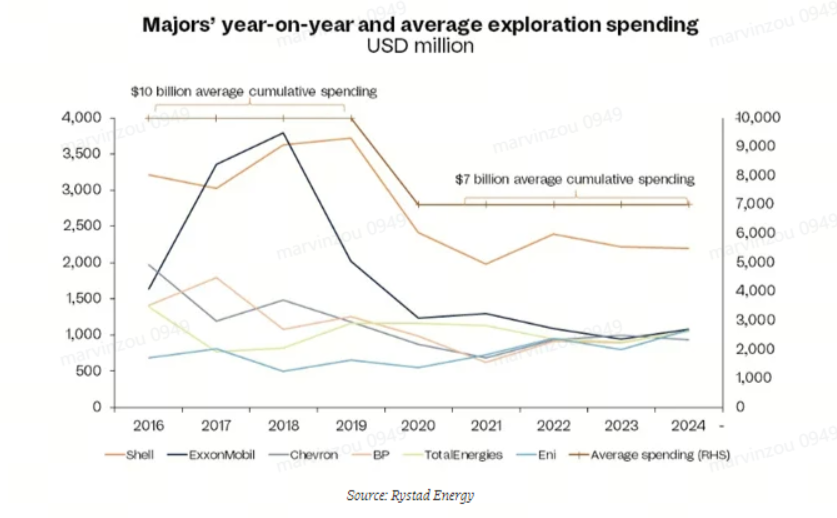 Trump is back in the White House! Are there opportunities in the NENGYUANHANGYE? -2