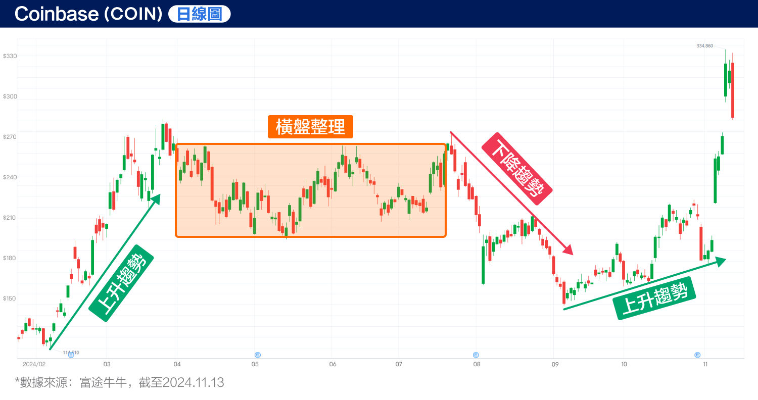 比特币突破9万美元!Coinbase还能走多远?(2024.11.13) -2