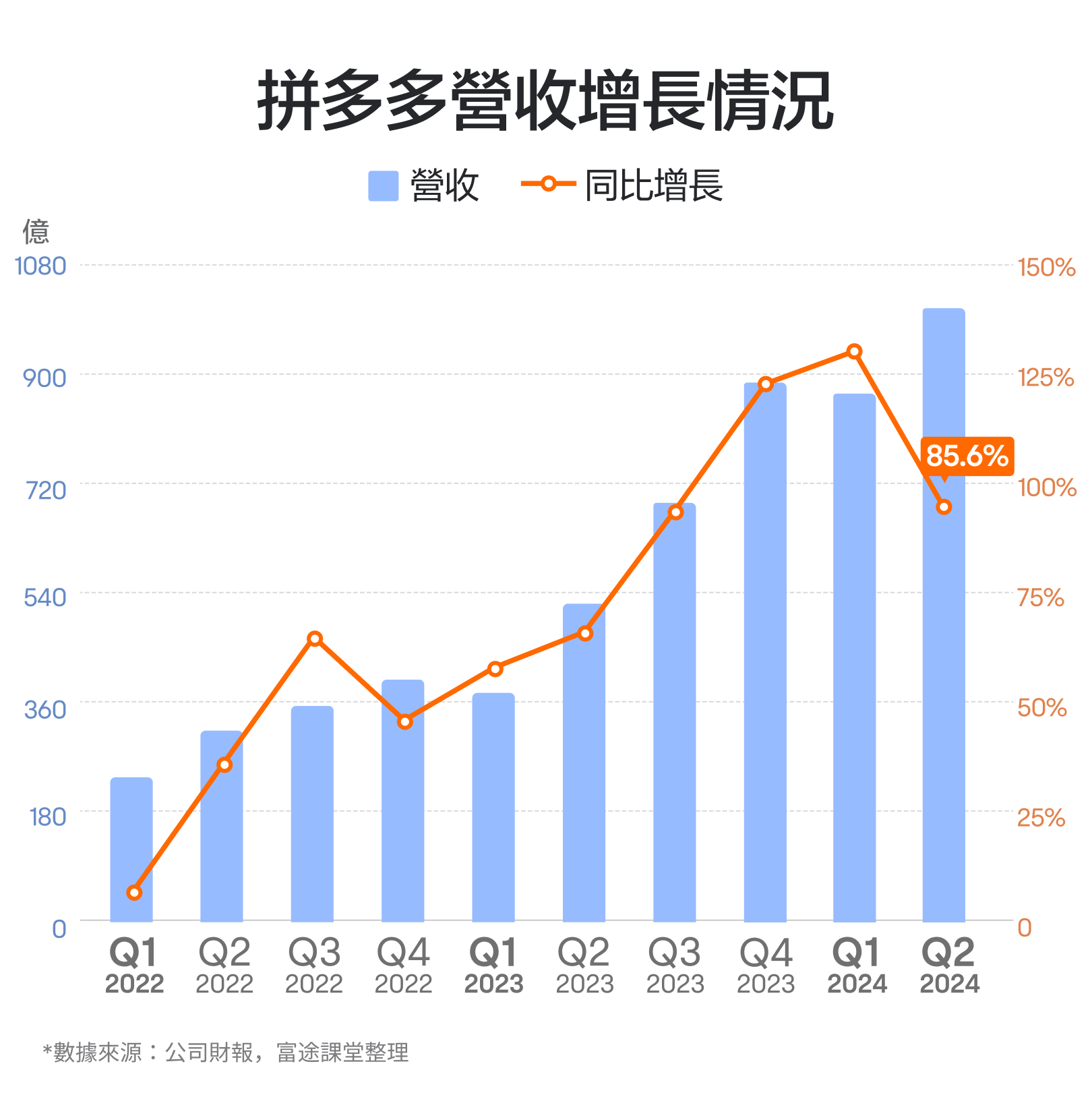 【November 2024】The king of online shopping! How to view the performance of pdd holdings? -3