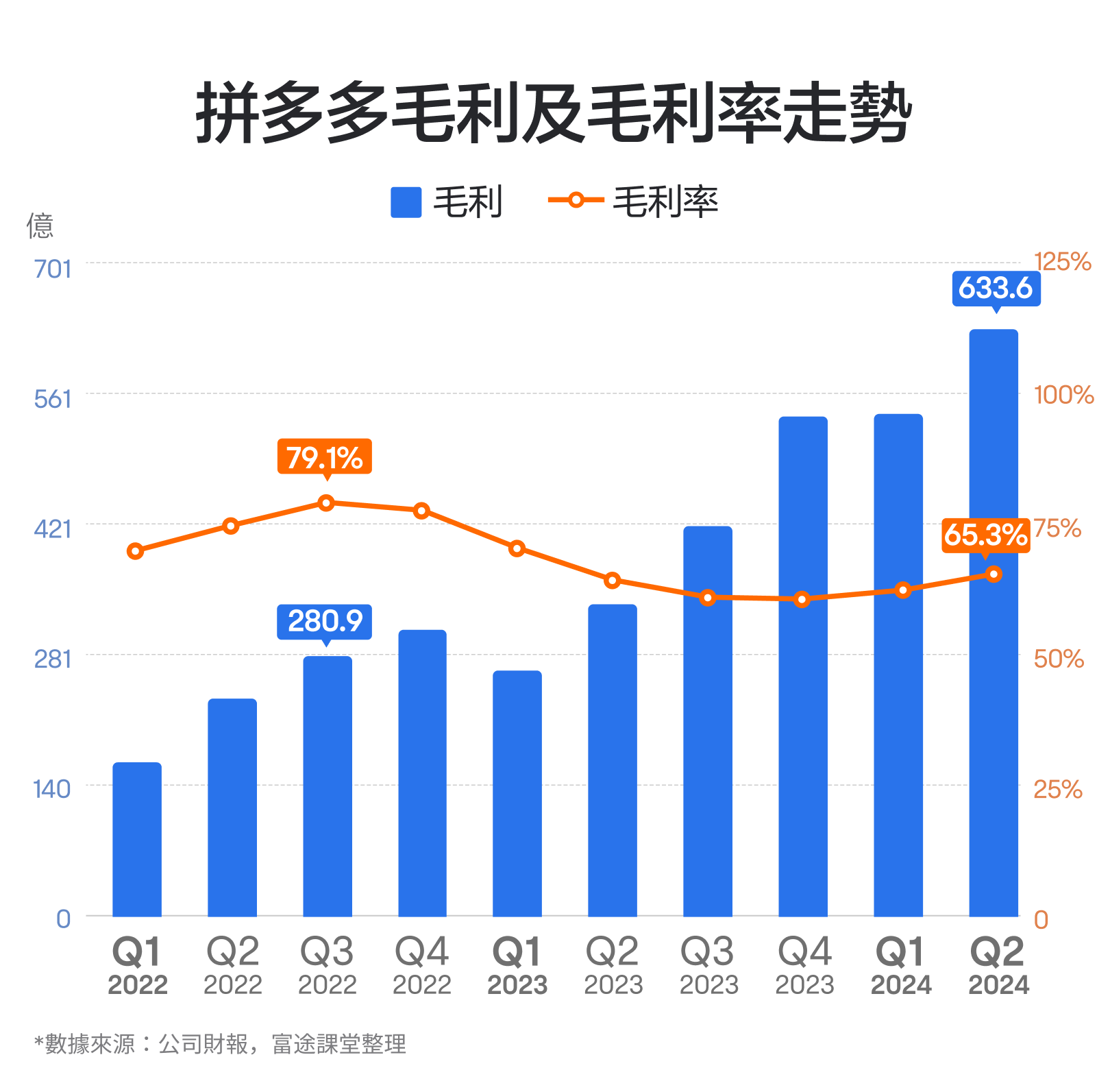 【November 2024】The king of online shopping! How to view the performance of pdd holdings? -6