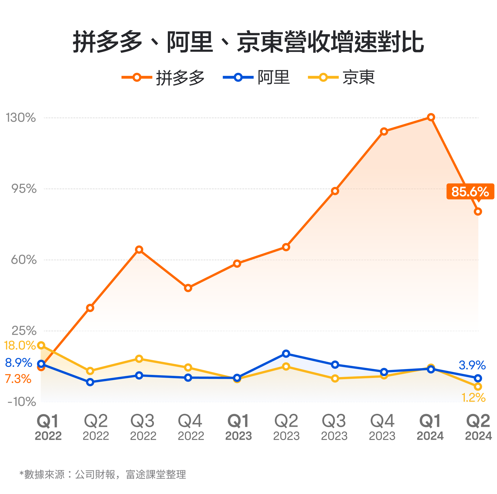 【November 2024】The king of online shopping! How to view the performance of pdd holdings? -4