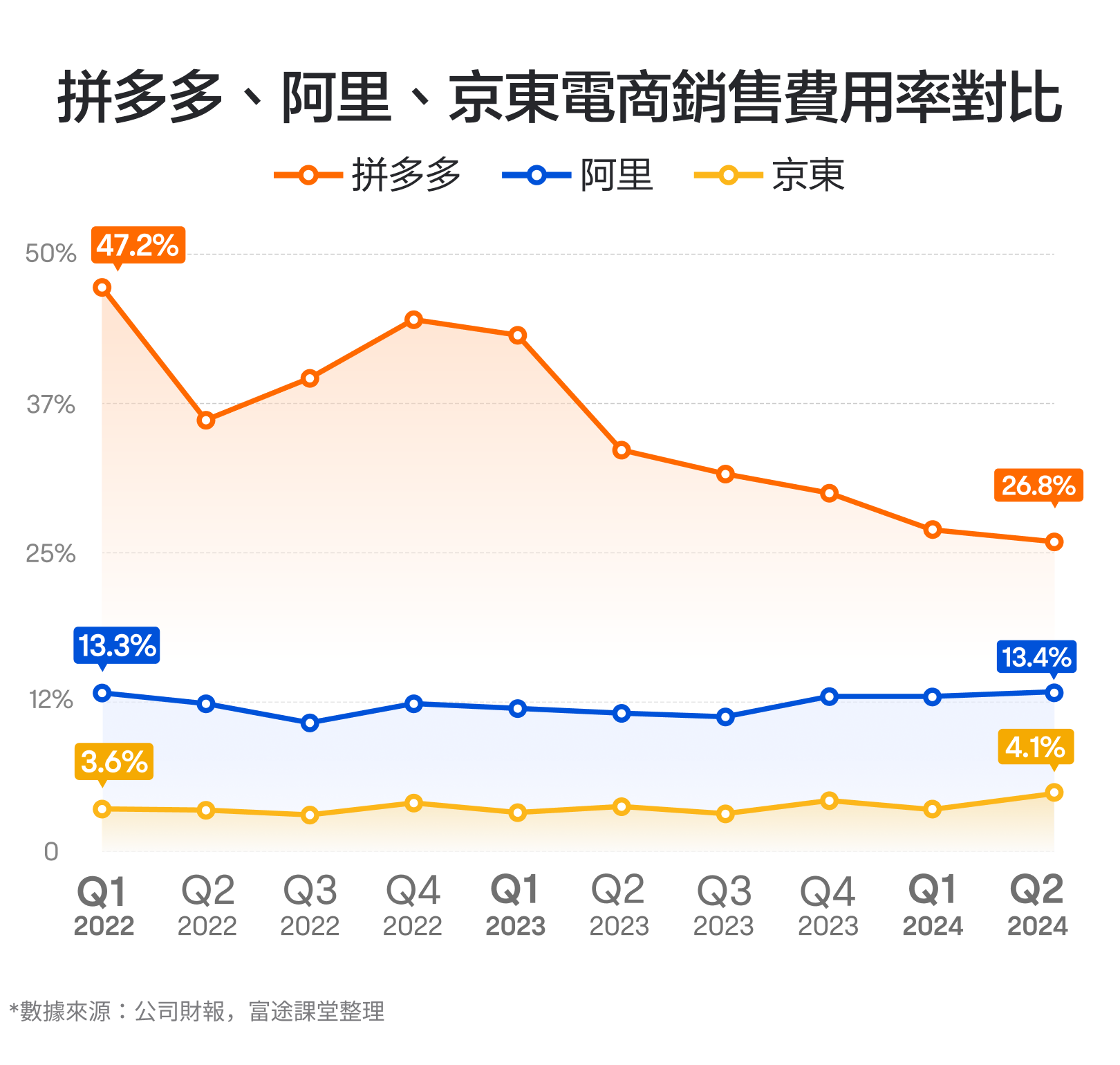 【November 2024】The king of online shopping! How to view the performance of pdd holdings? -5