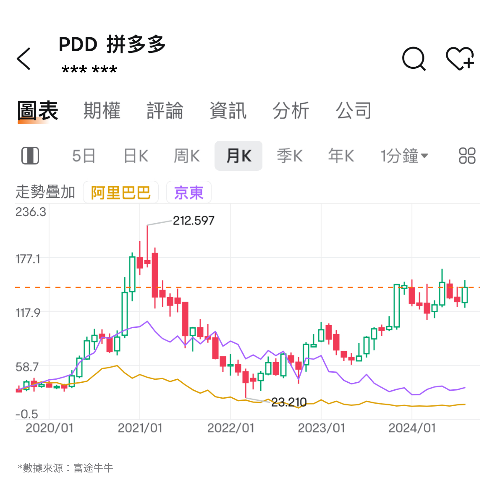 【November 2024】The king of online shopping! How to view the performance of pdd holdings? -2