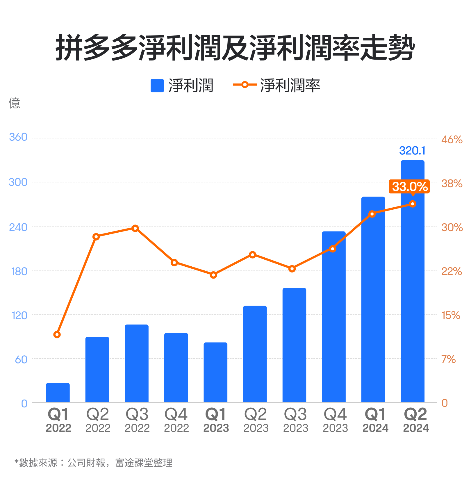 【November 2024】The king of online shopping! How to view the performance of pdd holdings? -7
