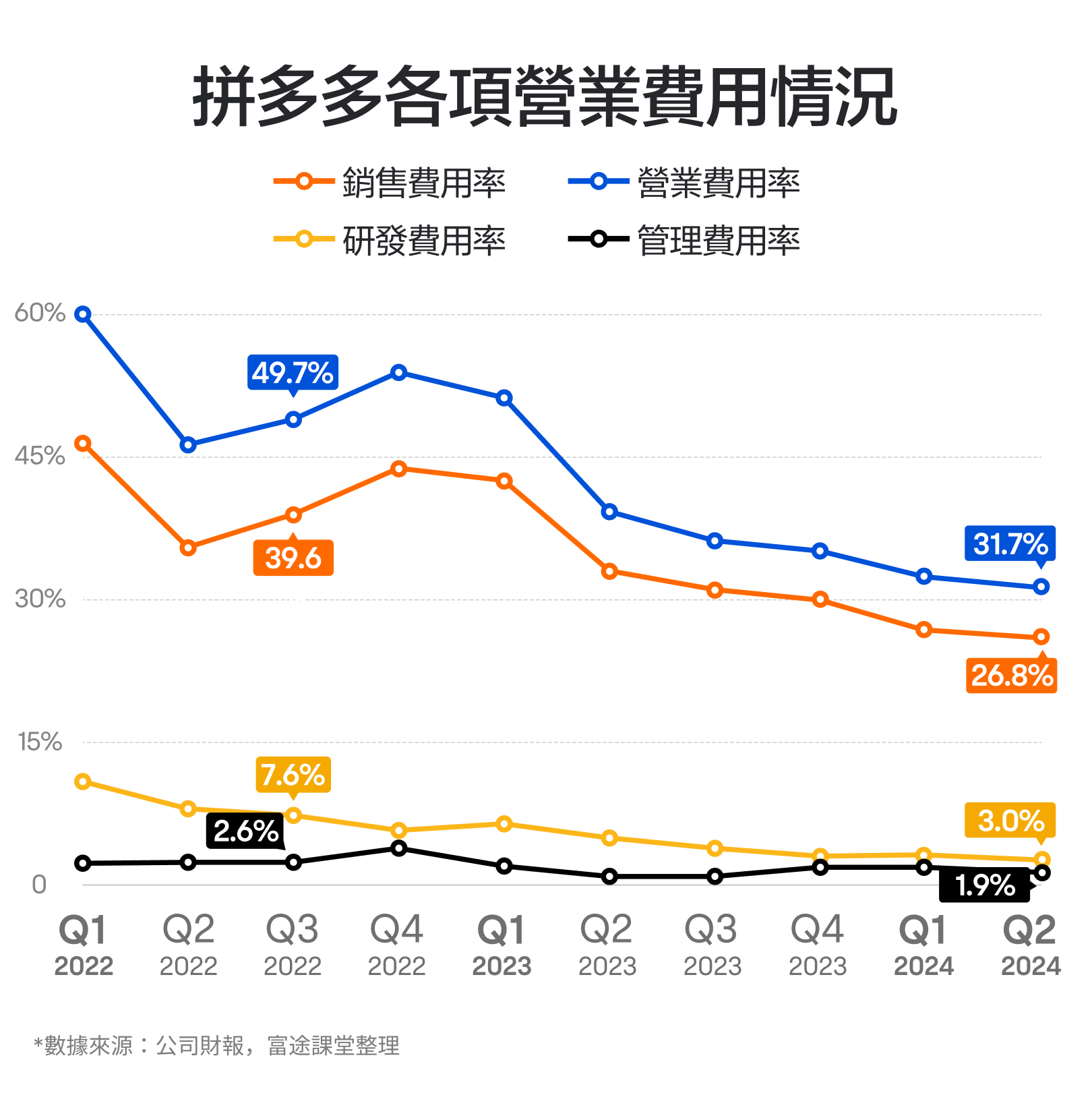 【November 2024】The king of online shopping! How to view the performance of pdd holdings? -8