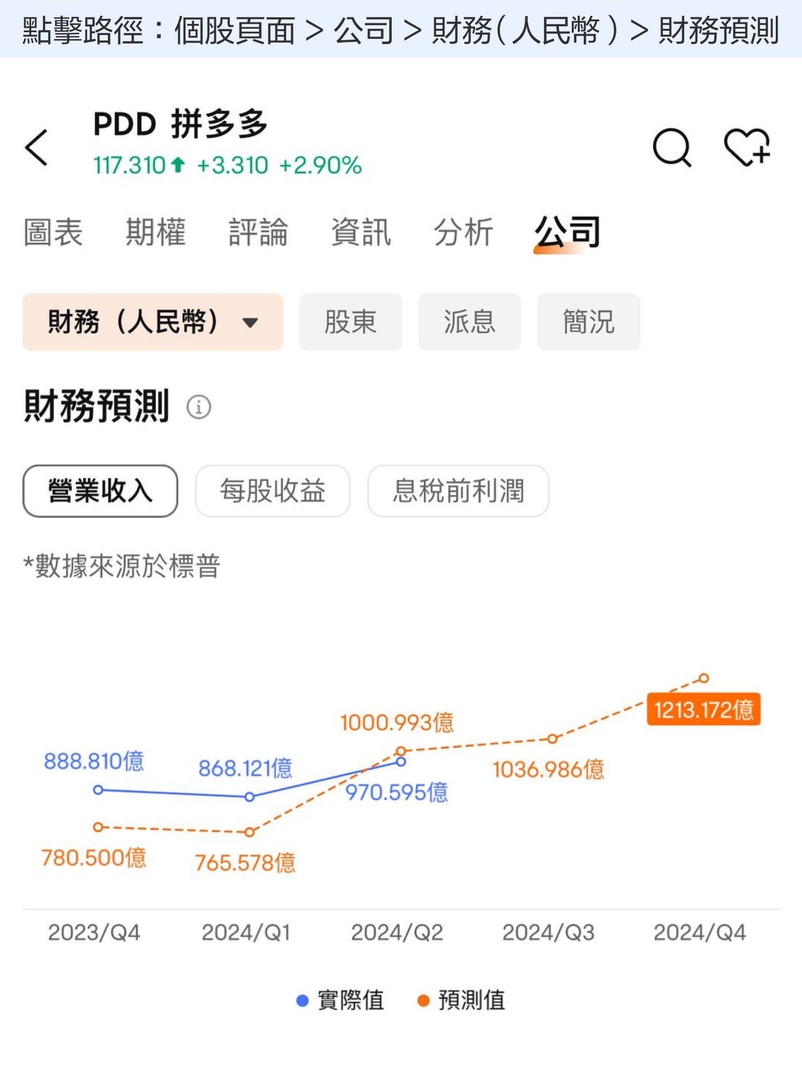【November 2024】The king of online shopping! How to view the performance of pdd holdings? -9