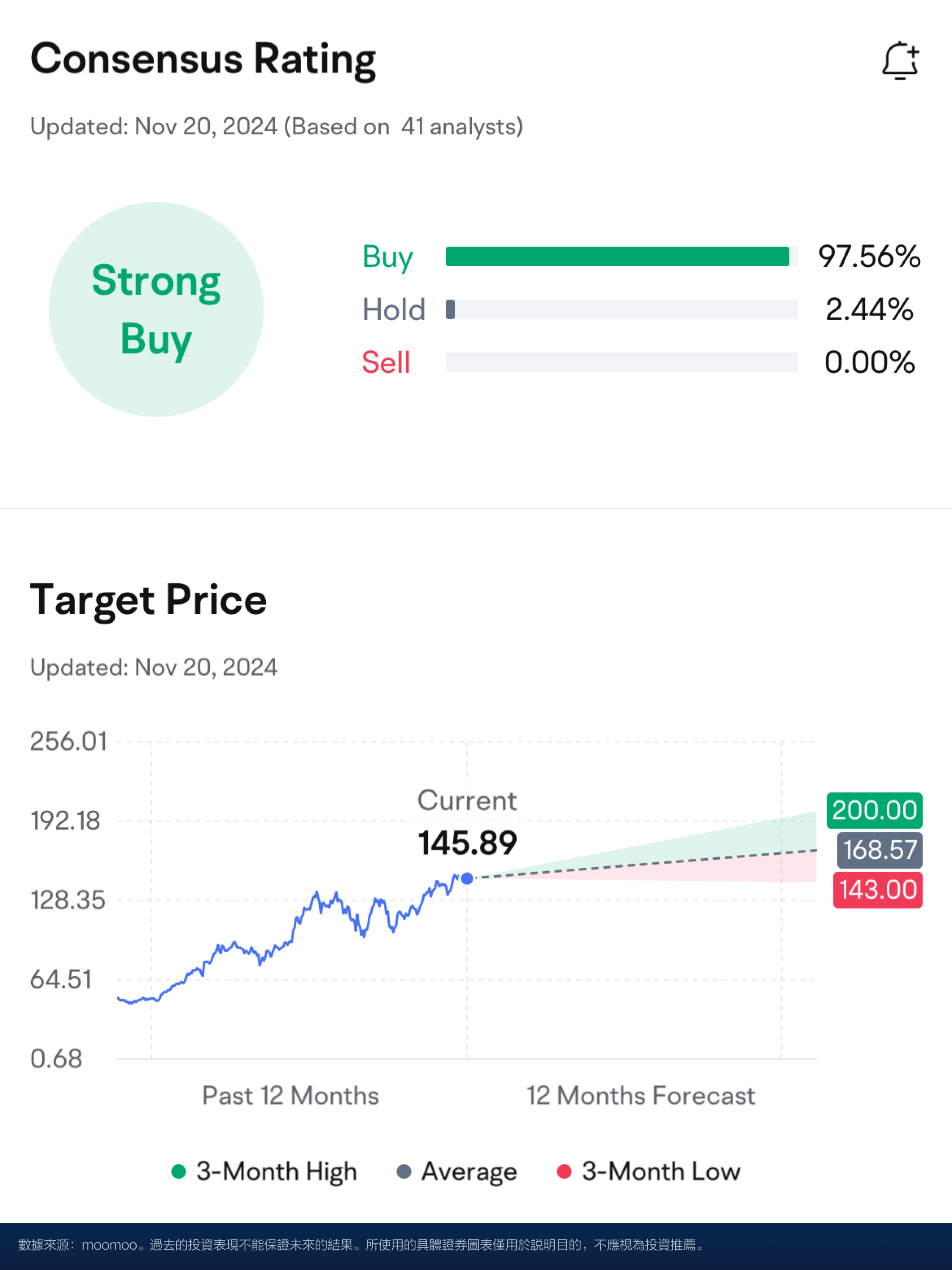 NVIDIA's performance exceeds expectations again! Is the stock price brewing a new breakthrough? (2024.11.21) -3