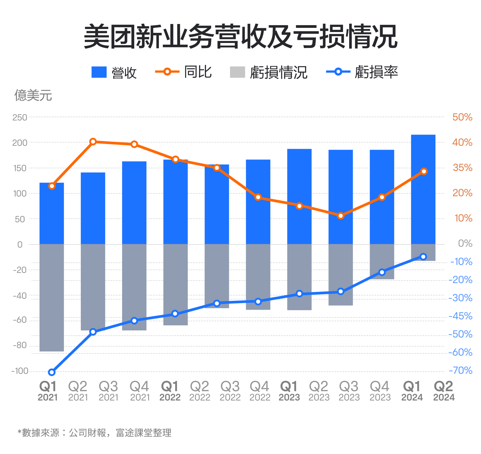 【November 2024】Revenue growth is high, profits hit a record high, repurchase increased! How to evaluate Meituan's performance? -5
