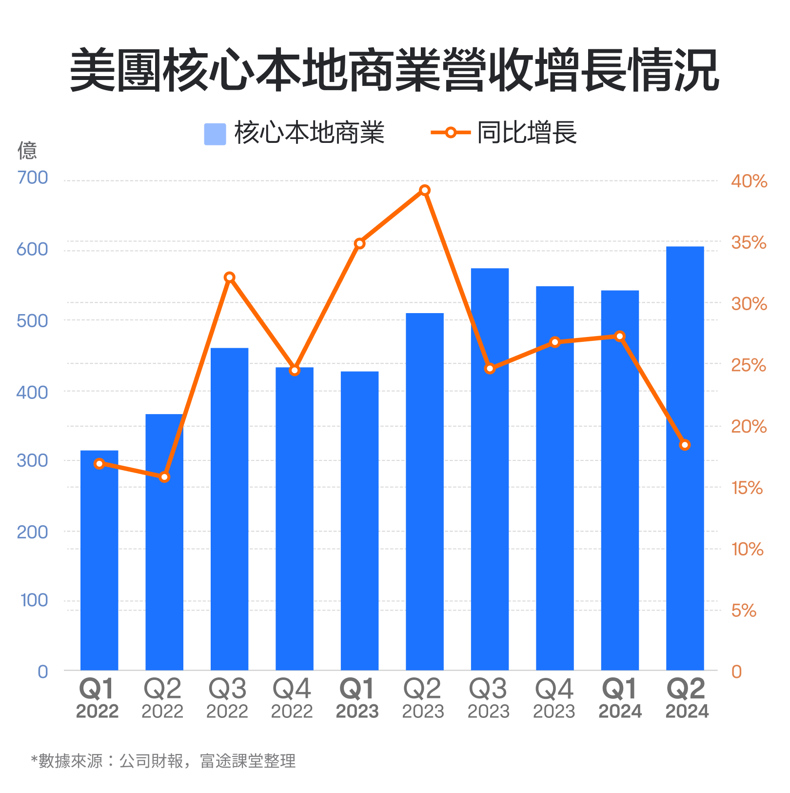 【November 2024】Revenue growth is high, profits hit a record high, repurchase increased! How to evaluate Meituan's performance? -3