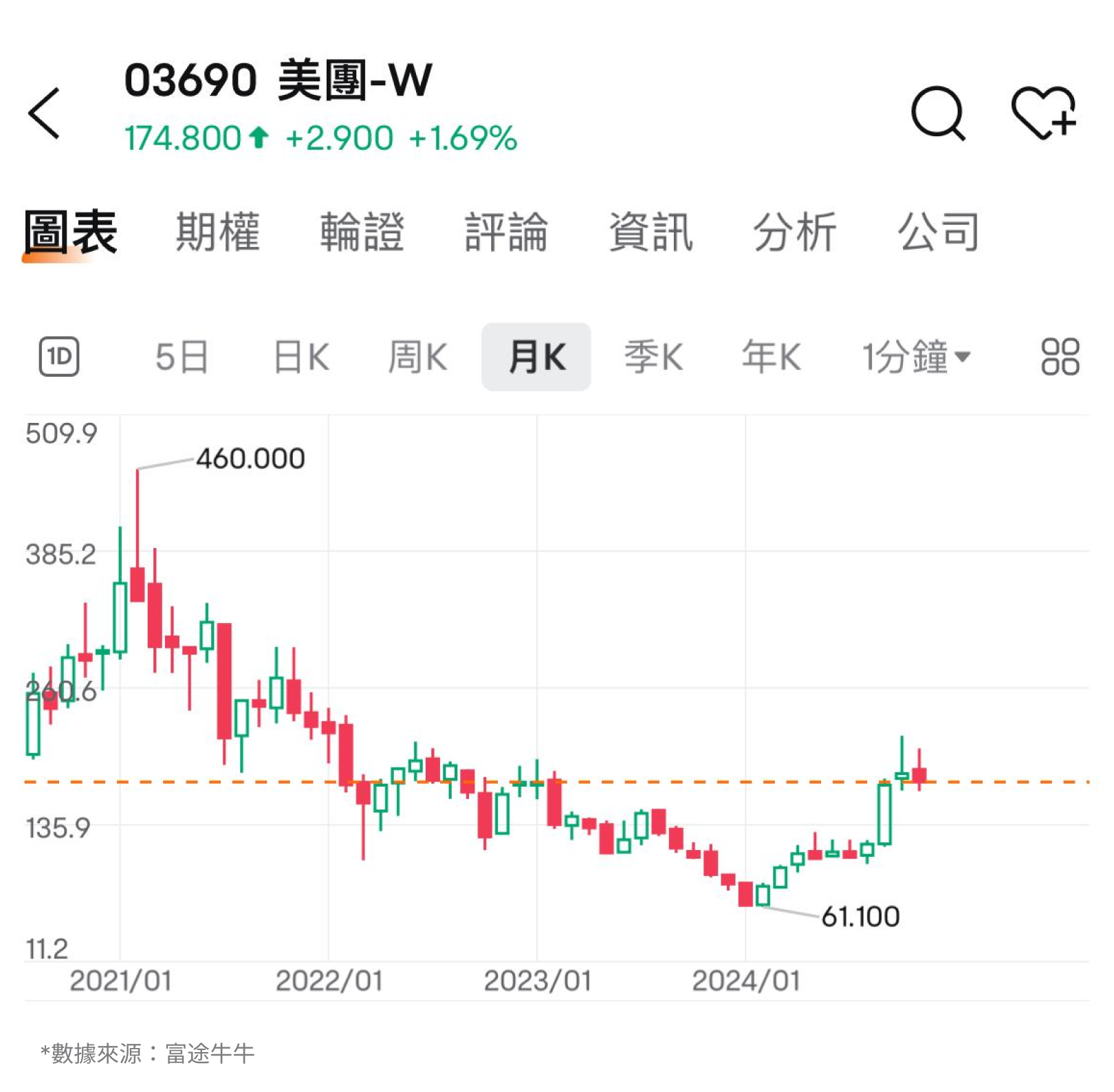 【November 2024】Revenue growth is high, profits hit a record high, repurchase increased! How to evaluate Meituan's performance? -1