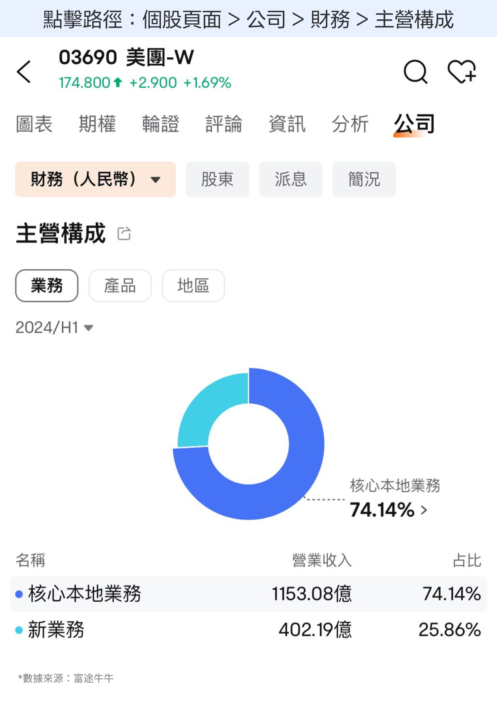 【November 2024】Revenue growth is high, profits hit a record high, repurchase increased! How to evaluate Meituan's performance? -2