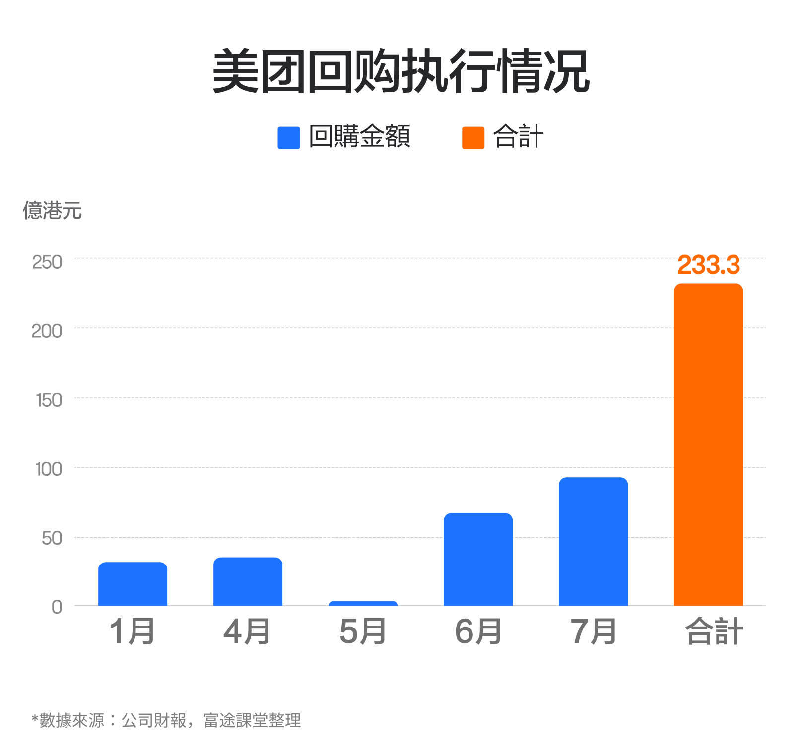 【November 2024】Revenue growth is high, profits hit a record high, repurchase increased! How to evaluate Meituan's performance? -7
