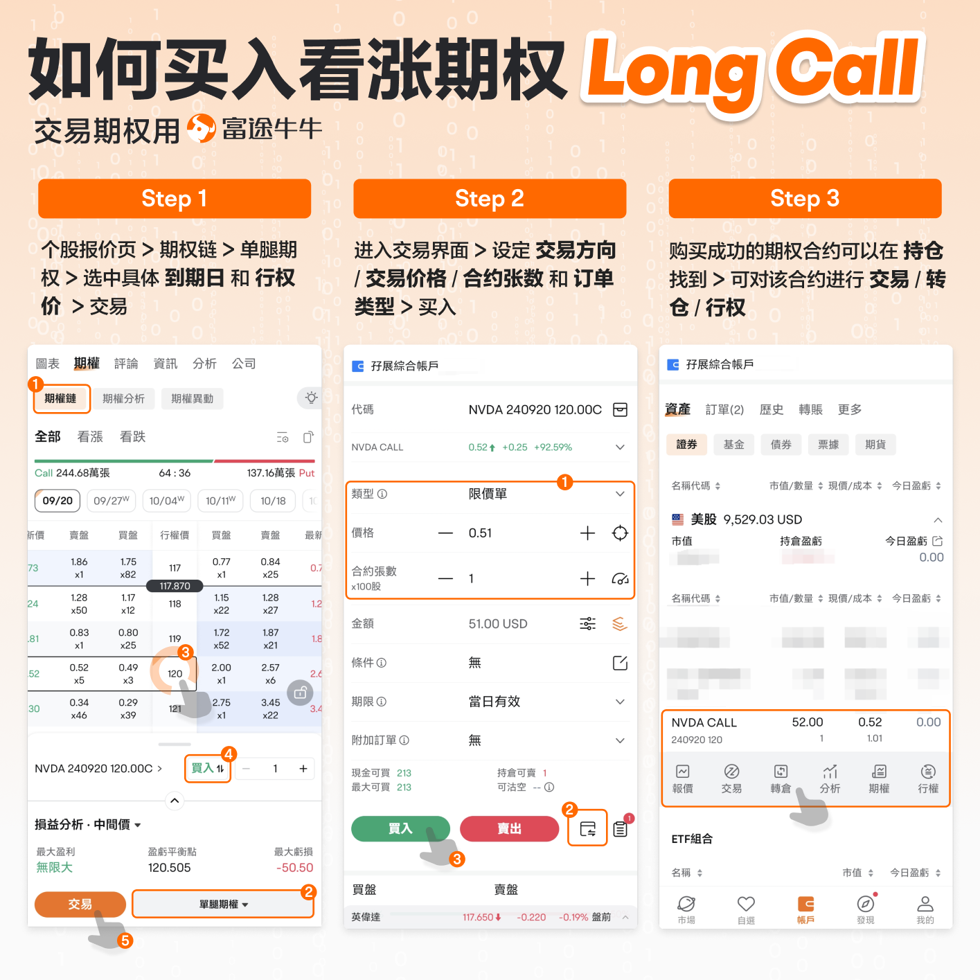 Long Call 买入看涨期权 -7