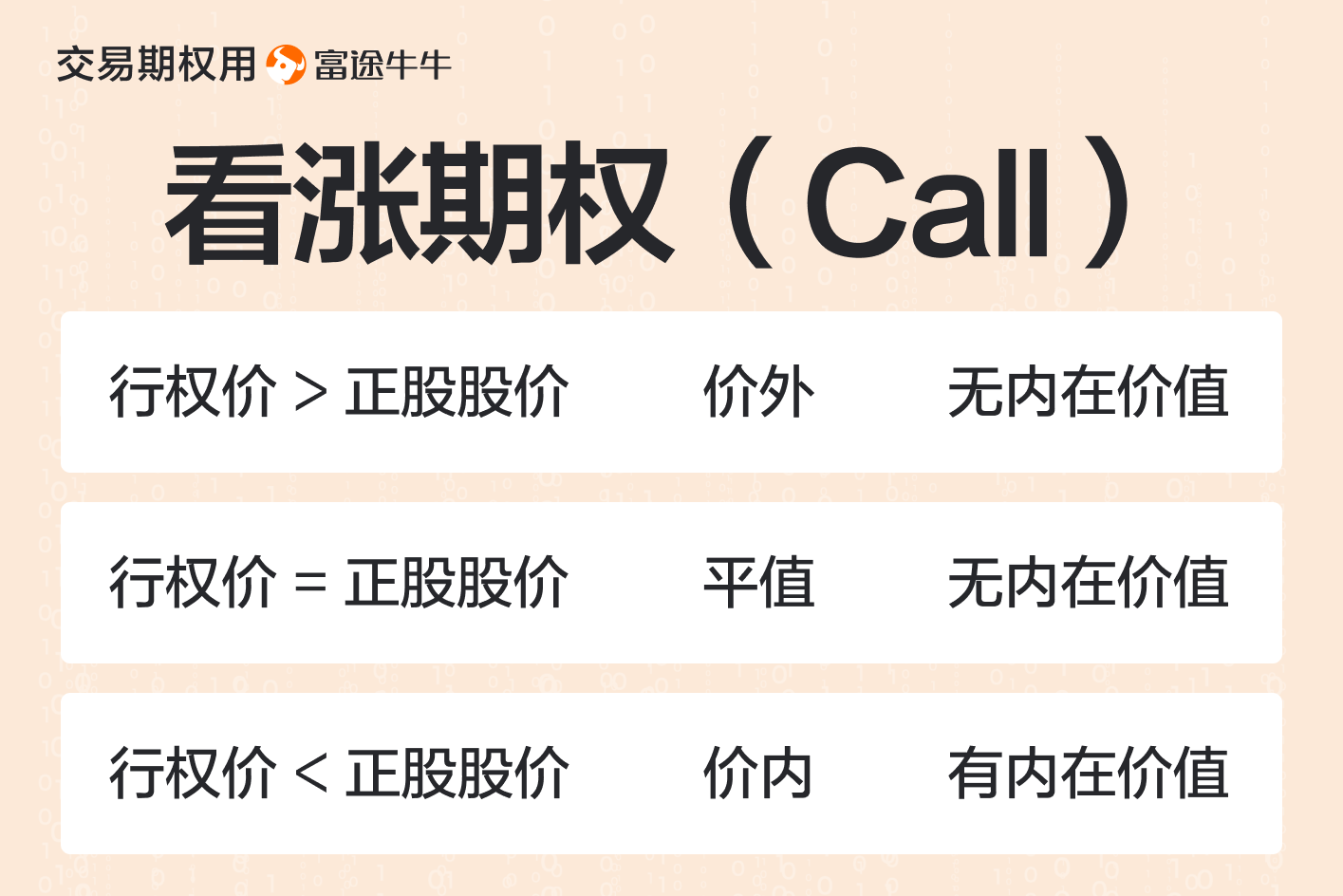 Long Call 买入看涨期权 -11