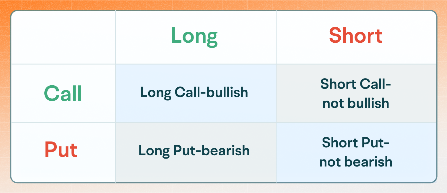 Long Call -1